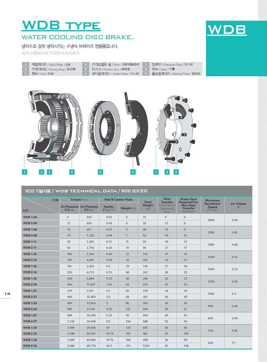 WDB型推盤式離合器規格參數