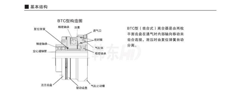 氣動齒形離合器基本結構