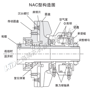 空壓通軸離合器NAC工作原理 空壓通軸離合器