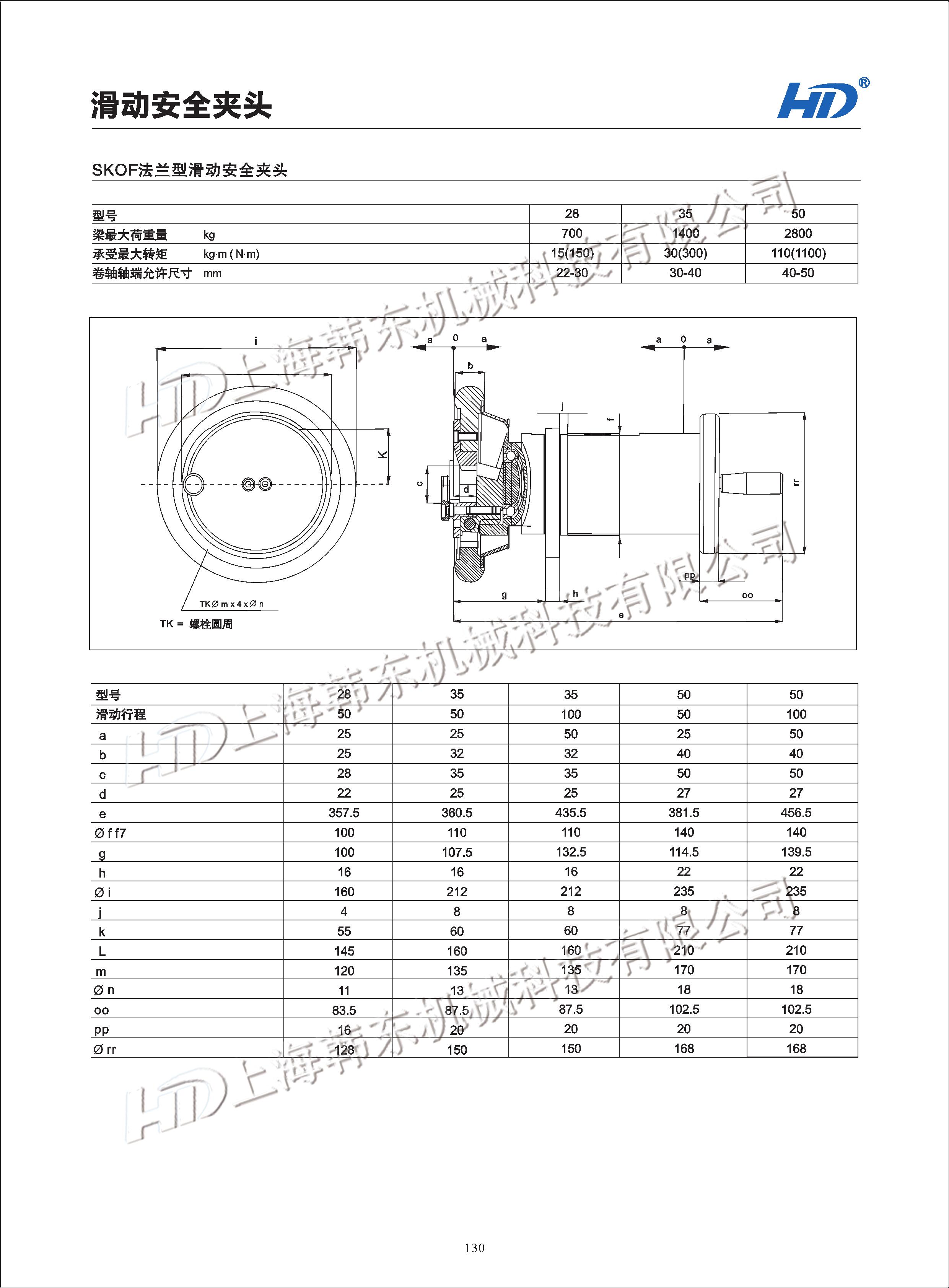 SKOF法蘭型滑動安全夾頭參數圖片 法蘭型滑動安全夾頭